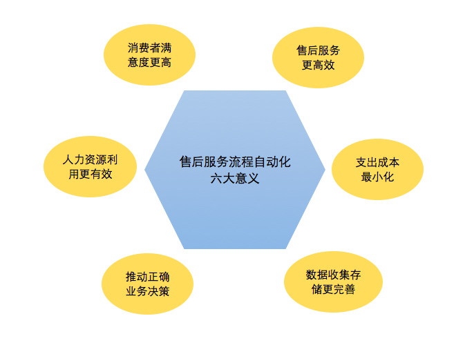 建筑业企业资质简单增项(建筑企业资质增项如何办理的)