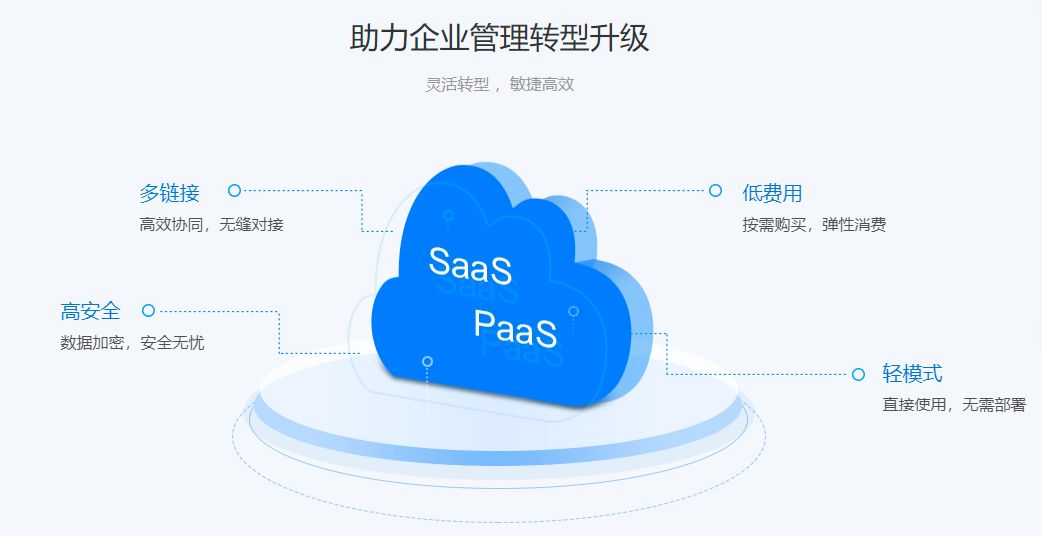 高新技术企业研发人员比例要求